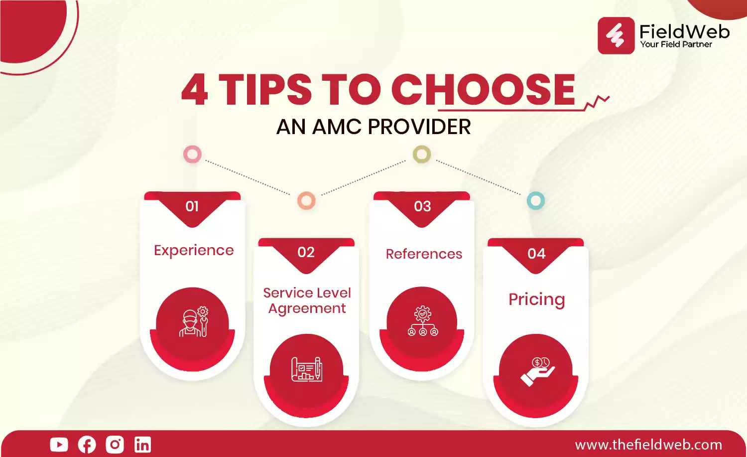 image is diplaying 4 tips of amc management software