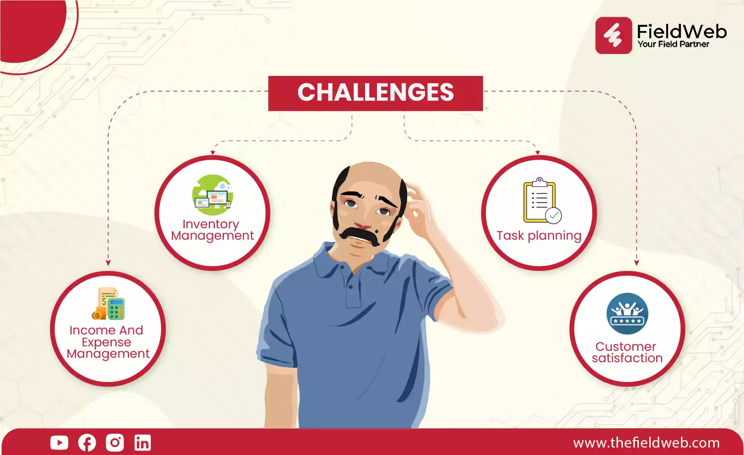  Facing challenges to handle your Broadband service business