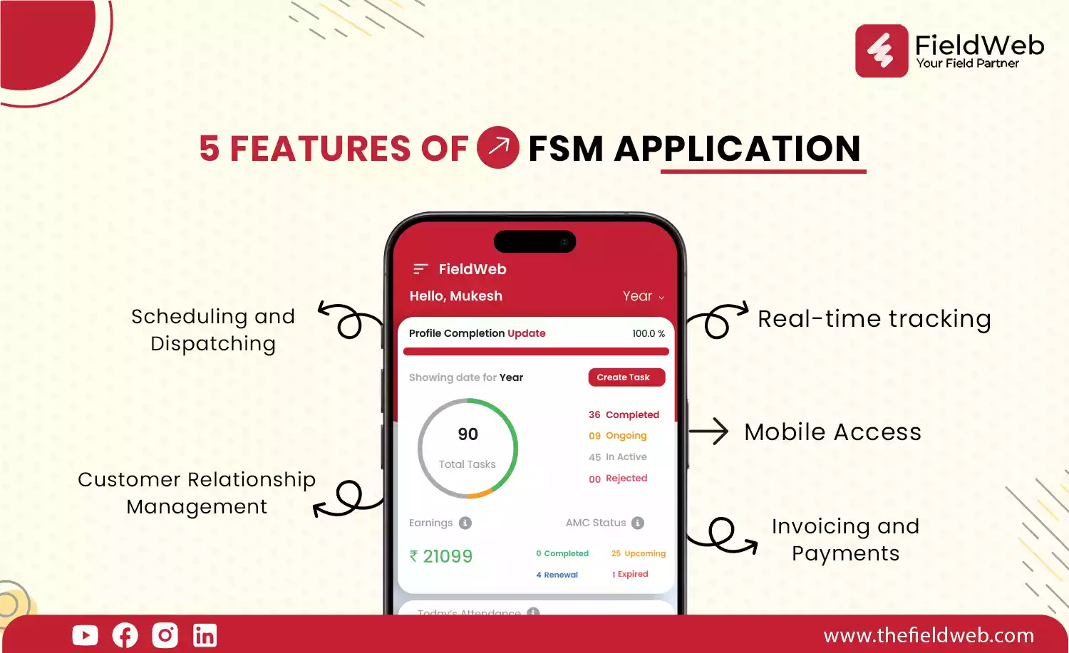 image is displaying various features of field service management application