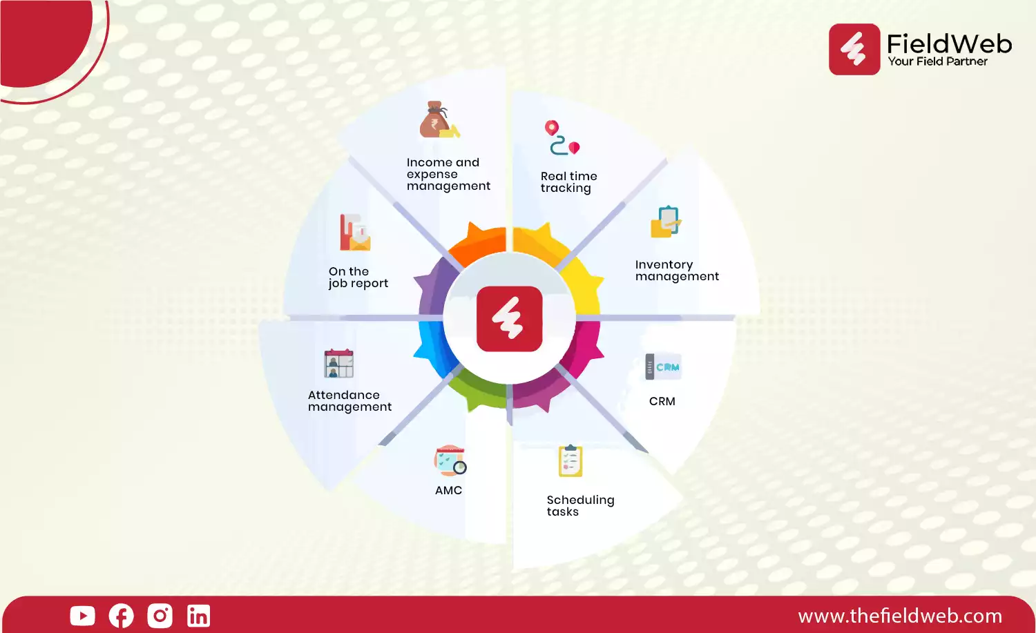 image is displaying the features of FieldWeb-The best field service management application/
