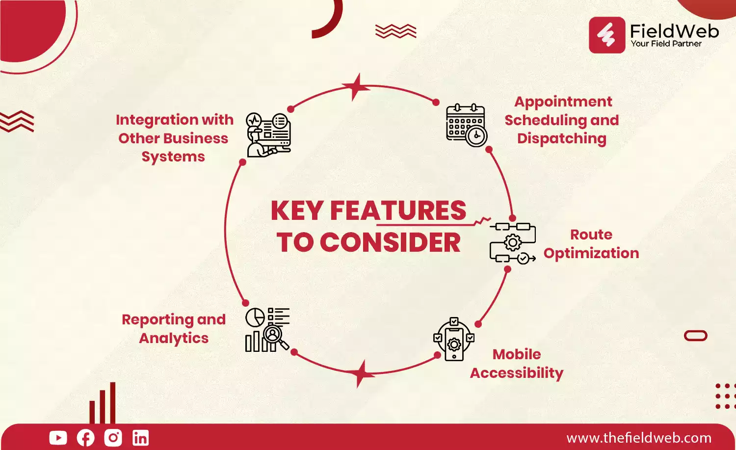 image is displaying key features scheduling management software