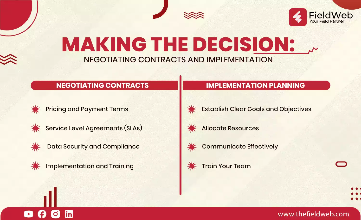 image is displaying 4 decisions making points