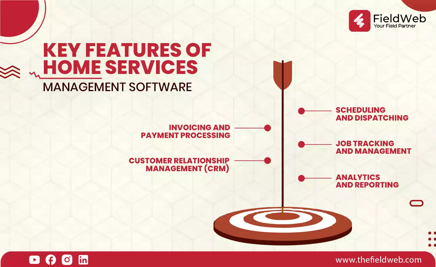 image is displaying arrow with goals showing key features of home services management